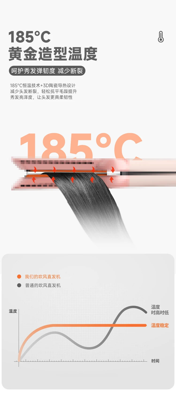 2-in-1 Hair Dryer and Straightener Ht01 Negative Ion Straightening Comb for Dry and Wet Use, Hair Straightener That Doesn'T Damage Hair, Multi-Functional Hair Styling Tool