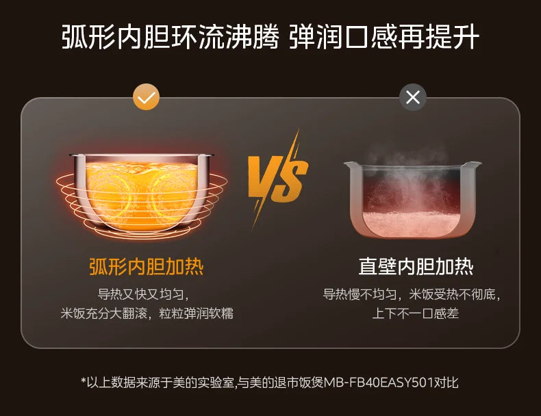 Midea 3L IH Rice Cooker 0 Coating 316L Honeycomb Inner Pot First-Class Energy Efficiency 220V