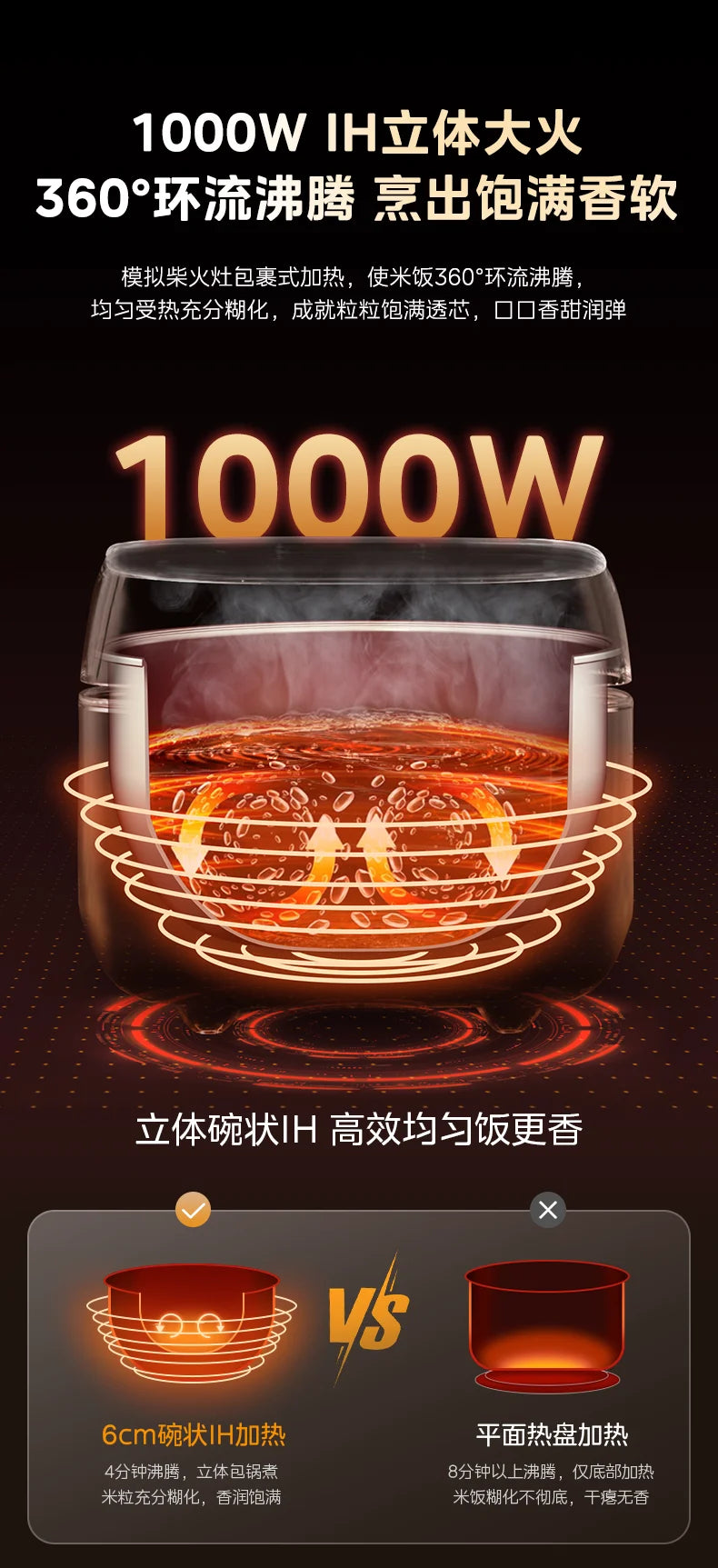 Midea 3L IH Rice Cooker 0 Coating 316L Honeycomb Inner Pot First-Class Energy Efficiency 220V