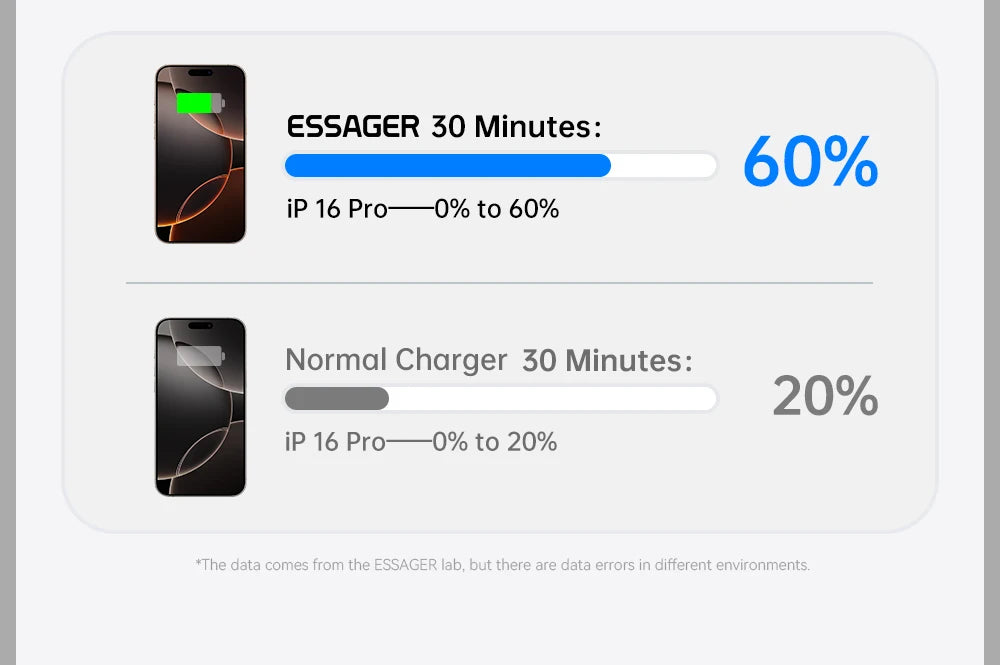 Cargador Mini USB-C 30W | Compacto y Potente - Compatible iPhone y Samsung