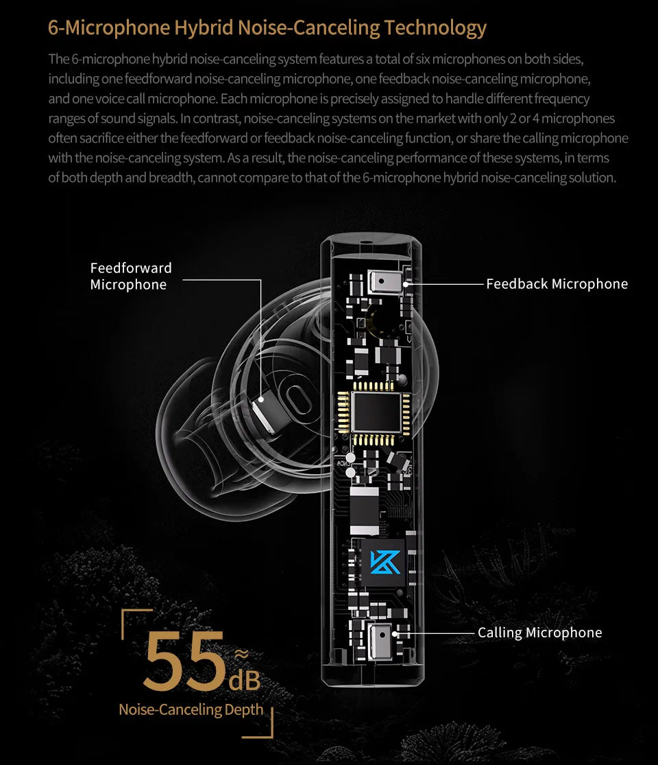 KZ Carol ANC True Wireless Earphone 55dB Active Noise Canceling TWS Headphone 6 Mics AI HD Call Bluetooth 5.3 HiFi in-Ear Earbud