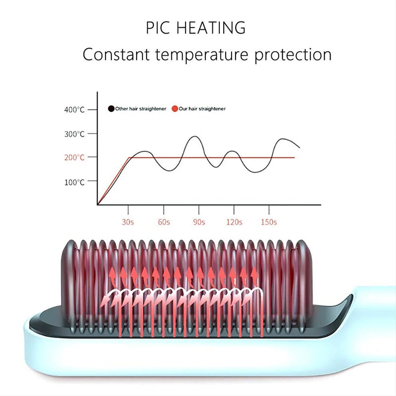 Portable Multi Ptc Electric Hair Brushes Fast Heating Hair Straightening Styling Tool With Anti-Scald Feature Straightener Brush
