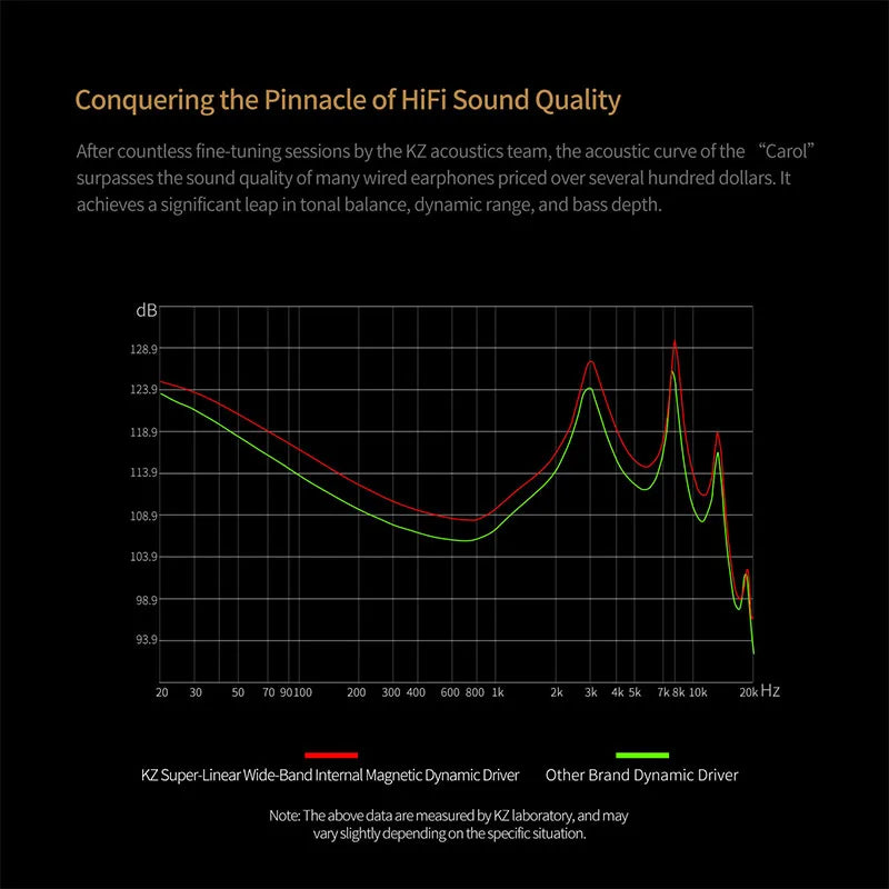 KZ Carol ANC True Wireless Earphone 55dB Active Noise Canceling TWS Headphone 6 Mics AI HD Call Bluetooth 5.3 HiFi in-Ear Earbud