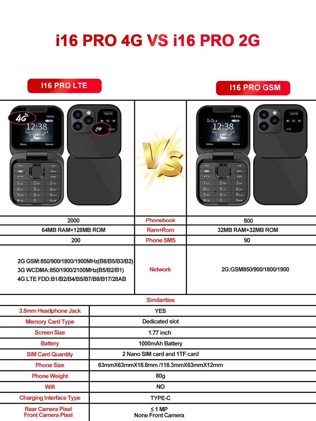 SERVO Mini Flip Mobile Phone 4G/2G Cellular 1.77" Diaplay Speed Dial Flashlight Recorder FM Radio Dual SIM Foldable Cellphones
