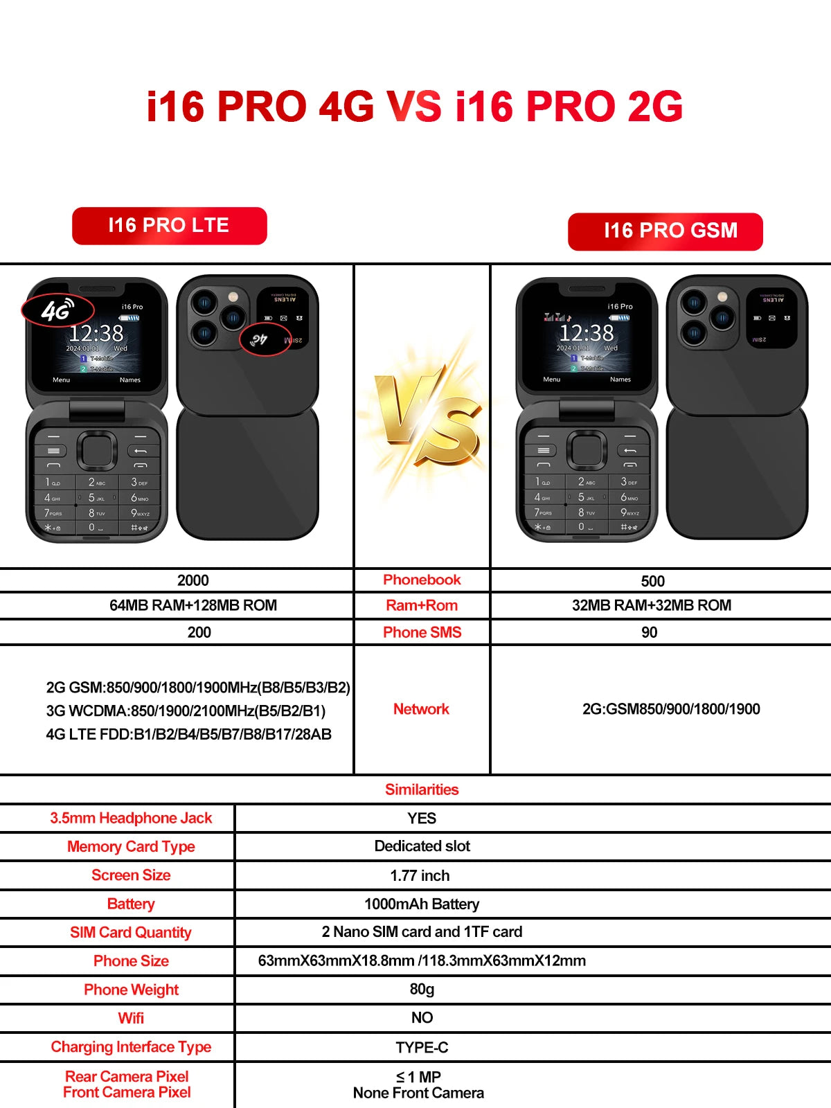 SERVO Mini Flip Mobile Phone 4G/2G Cellular 1.77" Diaplay Speed Dial Flashlight Recorder FM Radio Dual SIM Foldable Cellphones