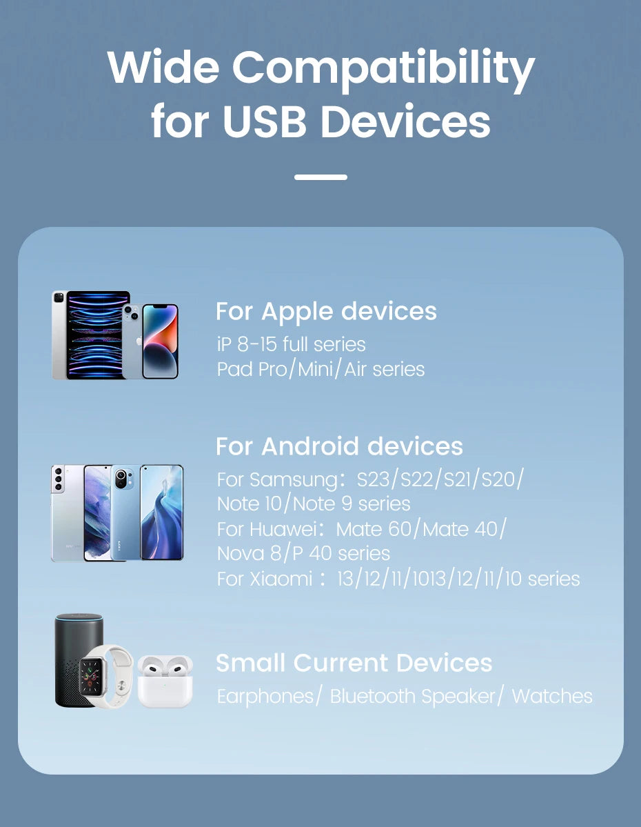 Toocki GaN USB Charger 33W Digital Display QC3.0 PD Fast Charger Type C for iPhone 15 14 13 Pro Max Smausng Xiaomi Honor POCO