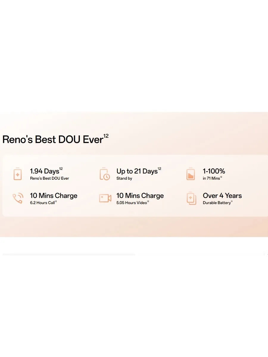 2026 New Arrival OPPO Reno12 F 5G Mobile Phone IP64 Waterproof 120Hz High‑Refresh Screen 50MP AI Portrait Camera Large Storage A
