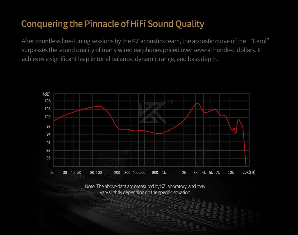 KZ Carol ANC True Wireless Earphone 55dB Active Noise Canceling TWS Headphone 6 Mics AI HD Call Bluetooth 5.3 HiFi in-Ear Earbud