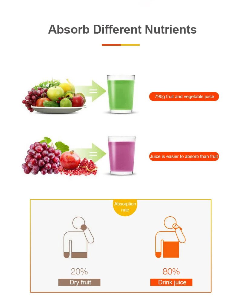 USB Rechargeable Electric Juicer Blender Fruit Mixers Juicers Fruit Extractors Food Milkshake Multifunction Juice Maker Machine