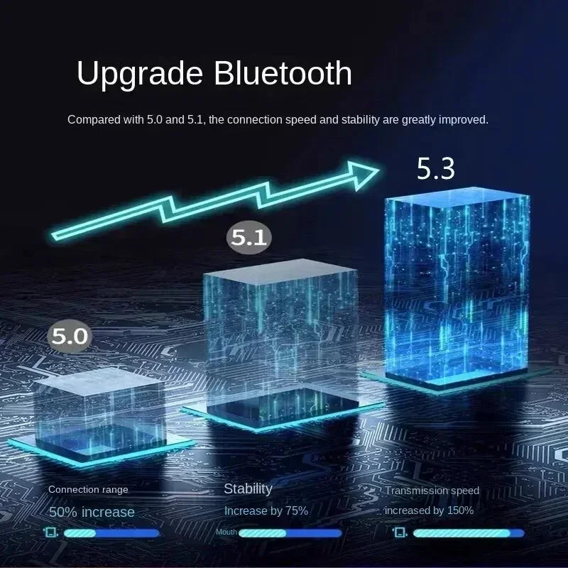 TWS Wireless Earphone Bluetooth 5.3 Headphones Sport Gaming Headset Noise Reduction Earbuds Bass Touch Control for allphone