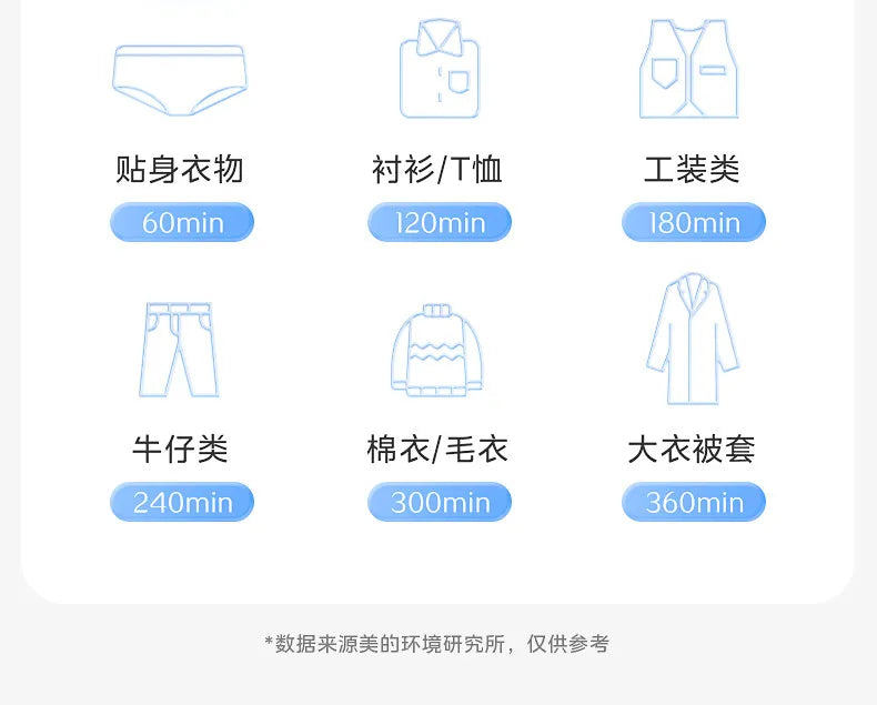 Mini Foldable Clothes Dryer Portable Travel Laundry Drying Machine for Home Dorm Underwear Baby Clothes