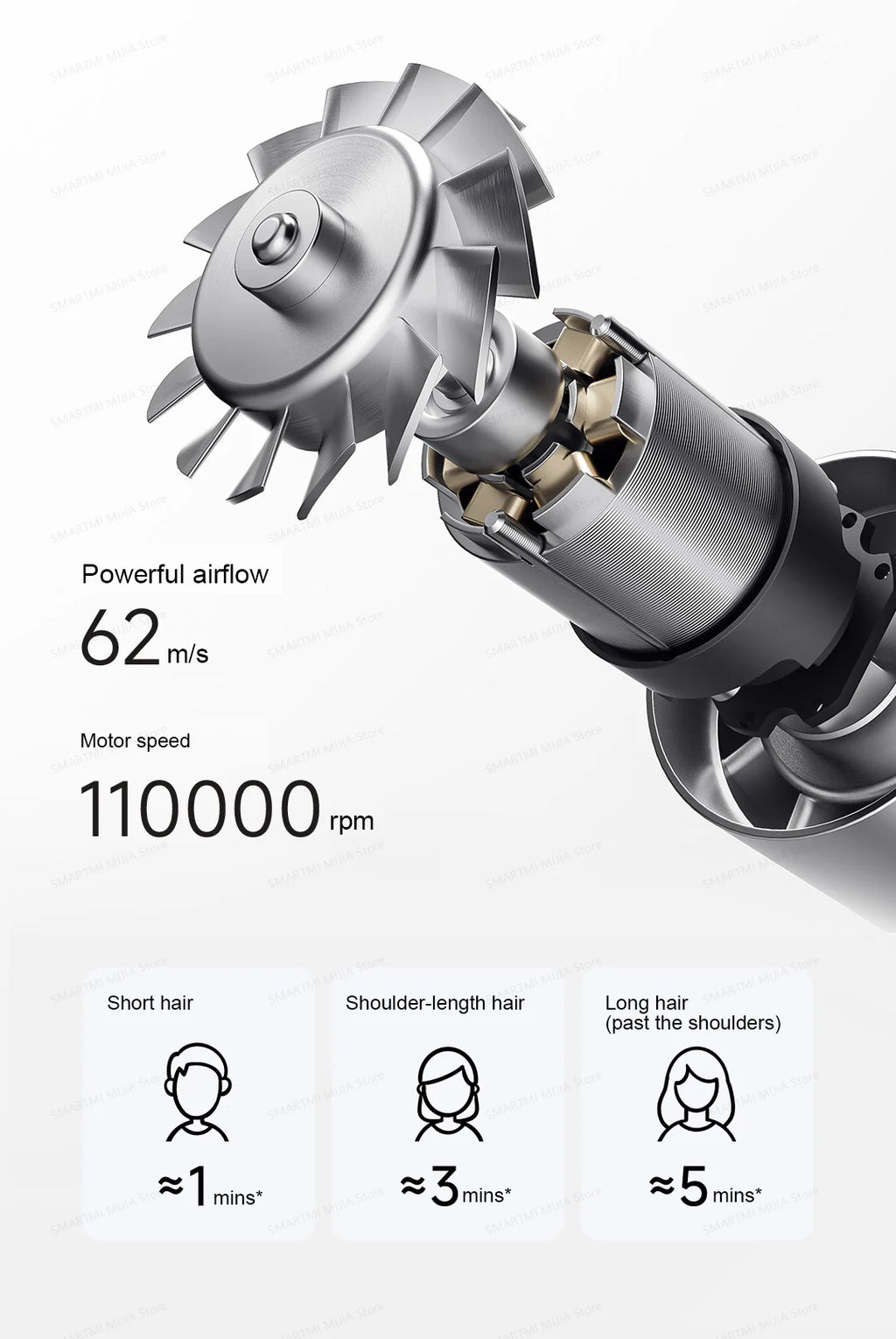 2026 New MIJIA High-Speed Hair Dryer,110000rpm,62m/s Powerful airflow,8 Airflow Mode,347g 4 Color,CN Version With Adapter