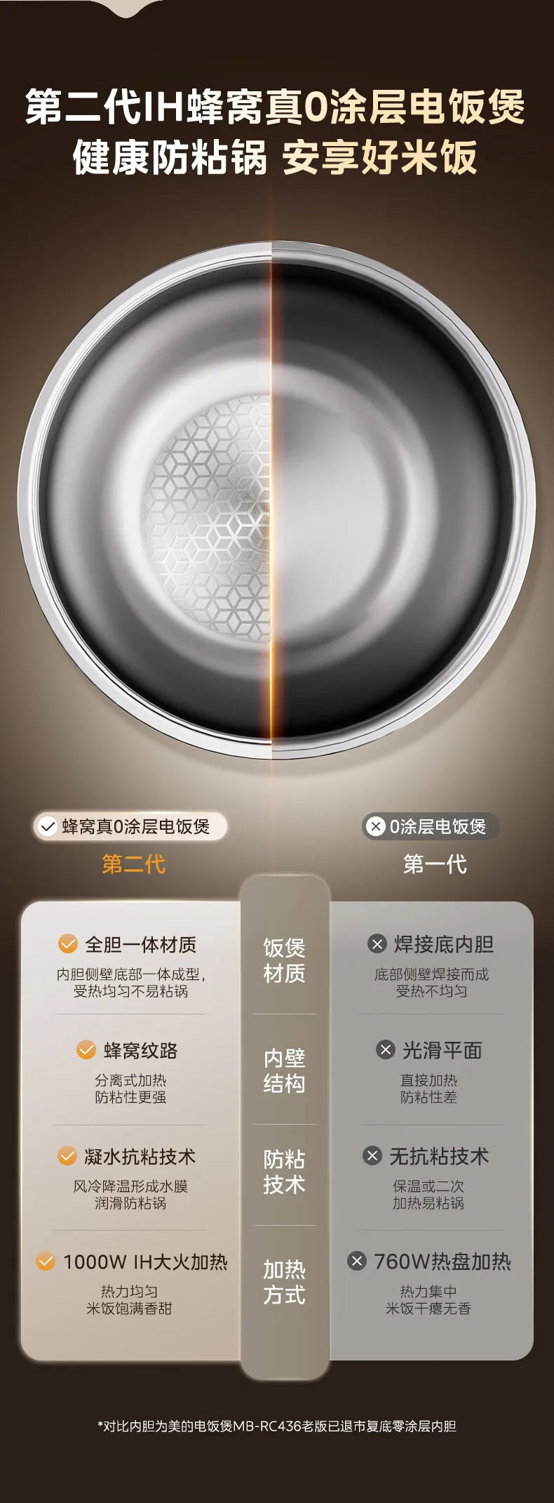 Midea 3L IH Rice Cooker 0 Coating 316L Honeycomb Inner Pot First-Class Energy Efficiency 220V