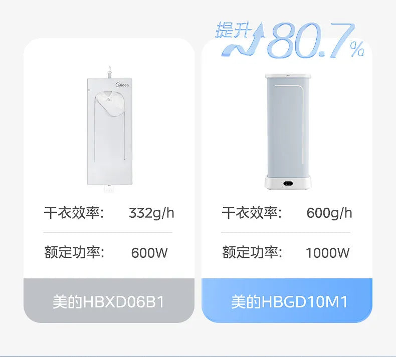 Mini Foldable Clothes Dryer Portable Travel Laundry Drying Machine for Home Dorm Underwear Baby Clothes