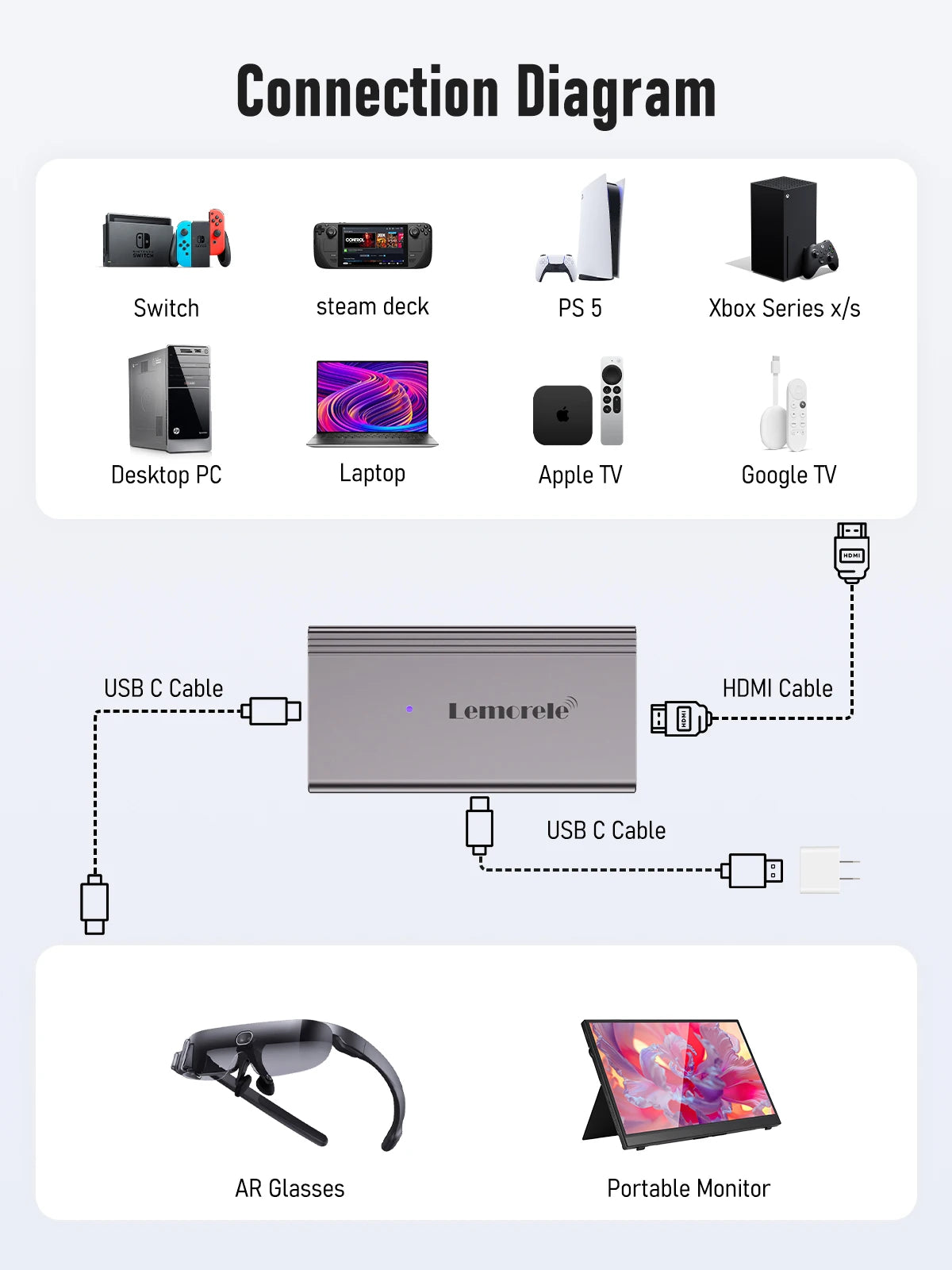 Lemorele 4K AR Glasses Adapter HDMI to Type-C AR Glasses Charging Converter USB-C Video Adapter for Xreal Airs Rokid Switch