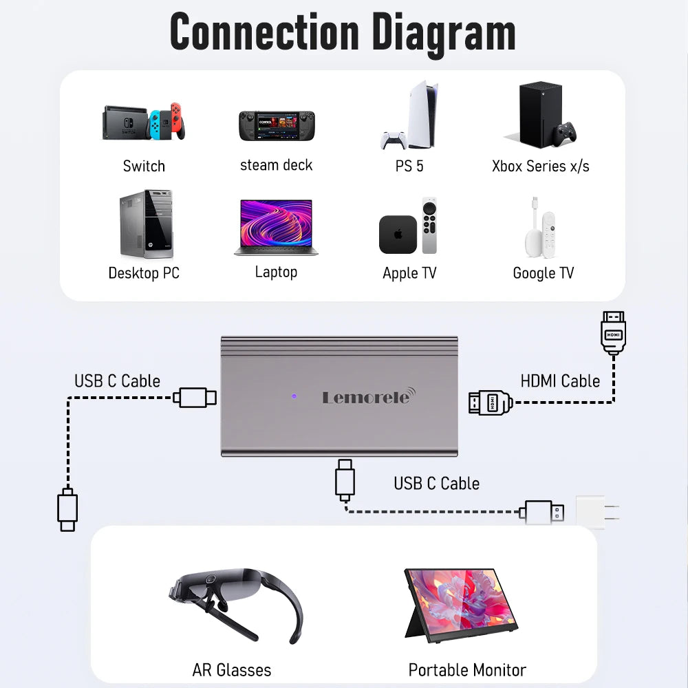 Lemorele 4K AR Glasses Adapter HDMI to Type-C AR Glasses Charging Converter USB-C Video Adapter for Xreal Airs Rokid Switch