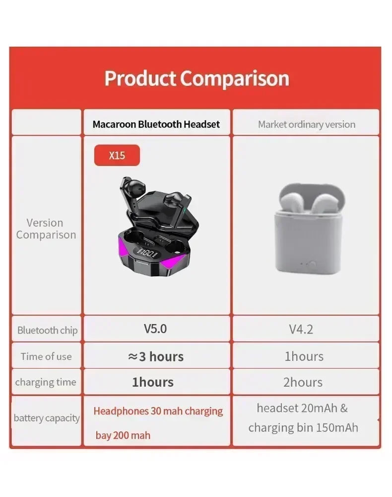 New TWS headset Bluetooth wireless gamer headset gamer with microphone hands-free apply to smartphones