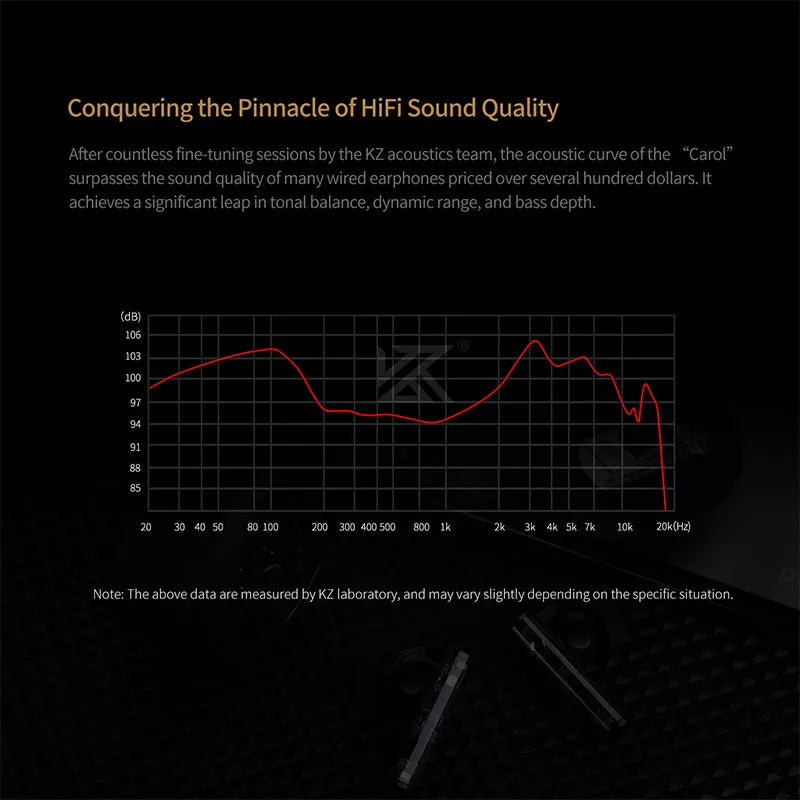 KZ Carol ANC True Wireless Earphone 55dB Active Noise Canceling TWS Headphone 6 Mics AI HD Call Bluetooth 5.3 HiFi in-Ear Earbud